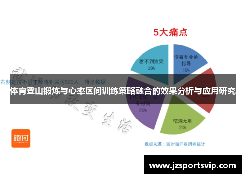 体育登山锻炼与心率区间训练策略融合的效果分析与应用研究