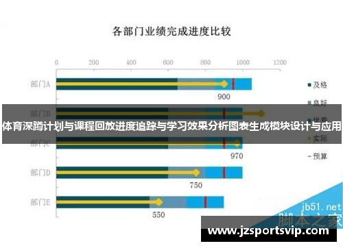 体育深蹲计划与课程回放进度追踪与学习效果分析图表生成模块设计与应用