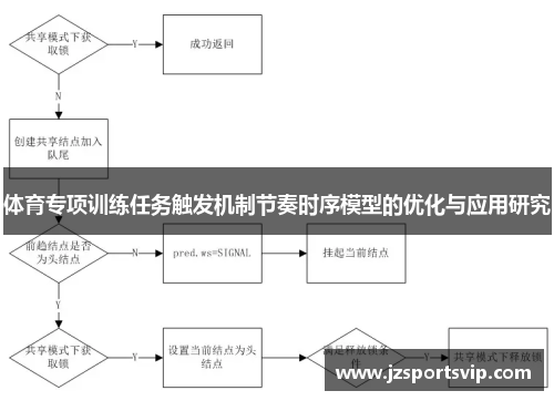 体育专项训练任务触发机制节奏时序模型的优化与应用研究