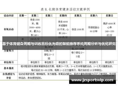基于体育健身周期与训练目标优先级的智能推荐系统周期分析与优化研究