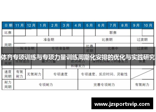 体育专项训练与专项力量训练周期化安排的优化与实践研究