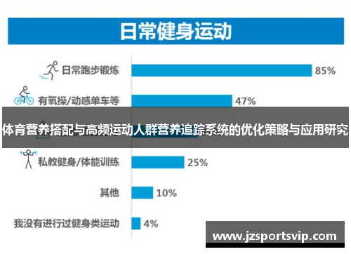 体育营养搭配与高频运动人群营养追踪系统的优化策略与应用研究