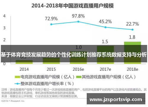 基于体育竞技发展趋势的个性化训练计划推荐系统数据支持与分析